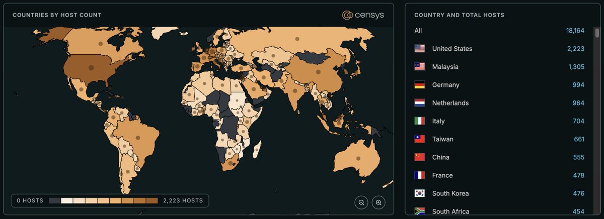censysio's tweet image. 🚨 A new FortiWeb vulnerability, CVE-2025-58034, has emerged just days after the previous Fortinet disclosure and is already being exploited in the wild. While medium in severity, early signals suggest it may be chained with CVE-2025-64446, though no official confirmation has…