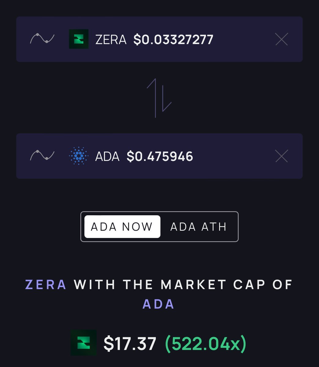 Your Last Chance.

The biggest regret will no longer be missing the next dogwifhat or Shiba Inu.

Instead a full rotation on what we have been seeing the last 2 years, memes have dominated mindshare since Q4 of 2023 now it’s time to flip the switch.

Everyone wonders why we