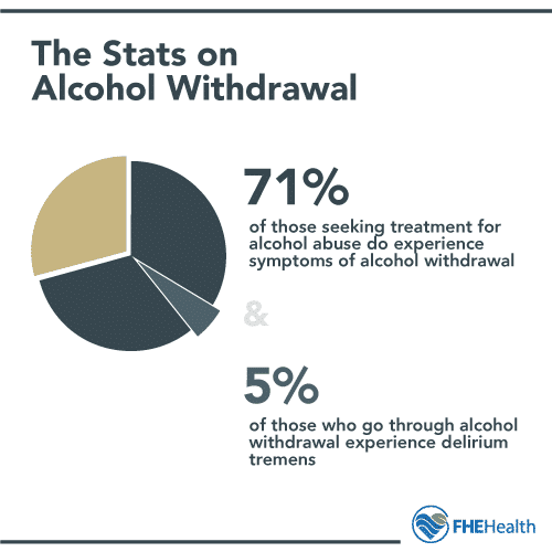 SobersoldiersO's tweet image. #alcohol
#awareness
#endaddiction
#Withdrawls
