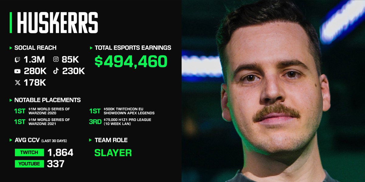 bbreadman's tweet photo. 🏆$2,000,000+ REDSEC ELITE SERIES ROSTER🏆
@bbreadman x @HusKerrs x @IceManIsaac  x @TTrebb 

We're looking for an org to represent and build a dynasty with as we dominate everything @Battlefield REDSEC. Who wants to bring home the championships with us? https://t.co/NxanHLImnO
