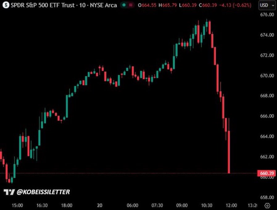 LePapillonBlu2's tweet image. Here’s the S&amp;amp;P 500 after JD Vance admitted the U.S. economy is not doing well. 😳