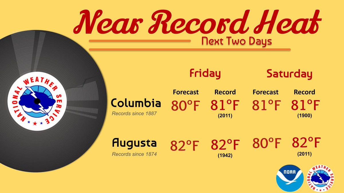 Temperatures well above average tomorrow and Saturday with highs near daily record values for both Columbia and Augusta. A cold front moves through late Saturday with temperatures closer to average Sunday and early next week. #scwx #gawx