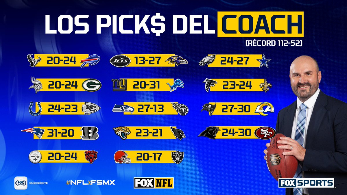 ¡LLEGARON LOS PICKS DEL COACH PARA LA SEMANA 12! 👀      

Los Patriots continuarán con racha ganadora y Chiefs seguirá sufriendo por llegar a playoffs ya que <a href="/CarlosRosadoV/">Carlos Rosado</a> pronostica una cerrada derrota ante los Colts.

#NFLxFSMX
