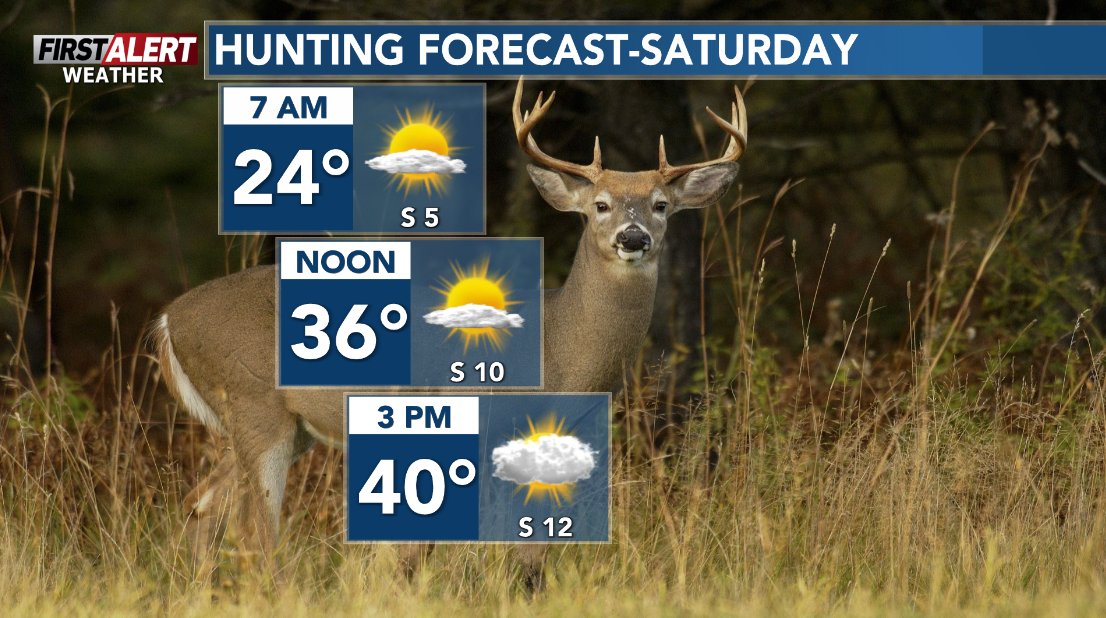 Jeremy_WSAW's tweet image. #FirstAlertWeather: Fog and spotty drizzle will exit as Thursday evening goes along. The outlook for the start of the gun deer hunt on Saturday is dry and a bit mild. Monitoring the next weather maker, affecting travel. #wsawwx #wiwx
Forecast: wsaw.com/2025/11/20/clo…