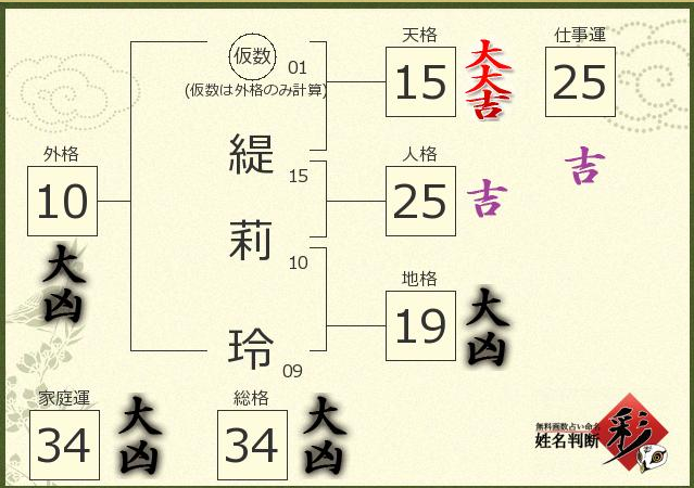 怎麼一堆凶XDDD
太多了吧XDD
