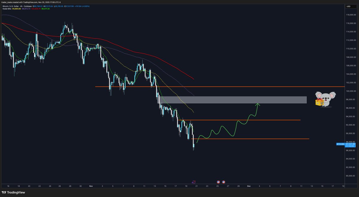 Trader Koala tweet media