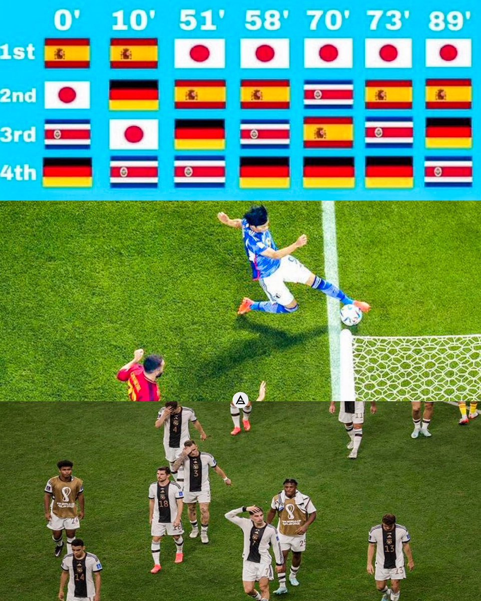 Las calles no olvidan esos 3 minutos en los que japón y costa rica dejaban afuera a españa y alemania