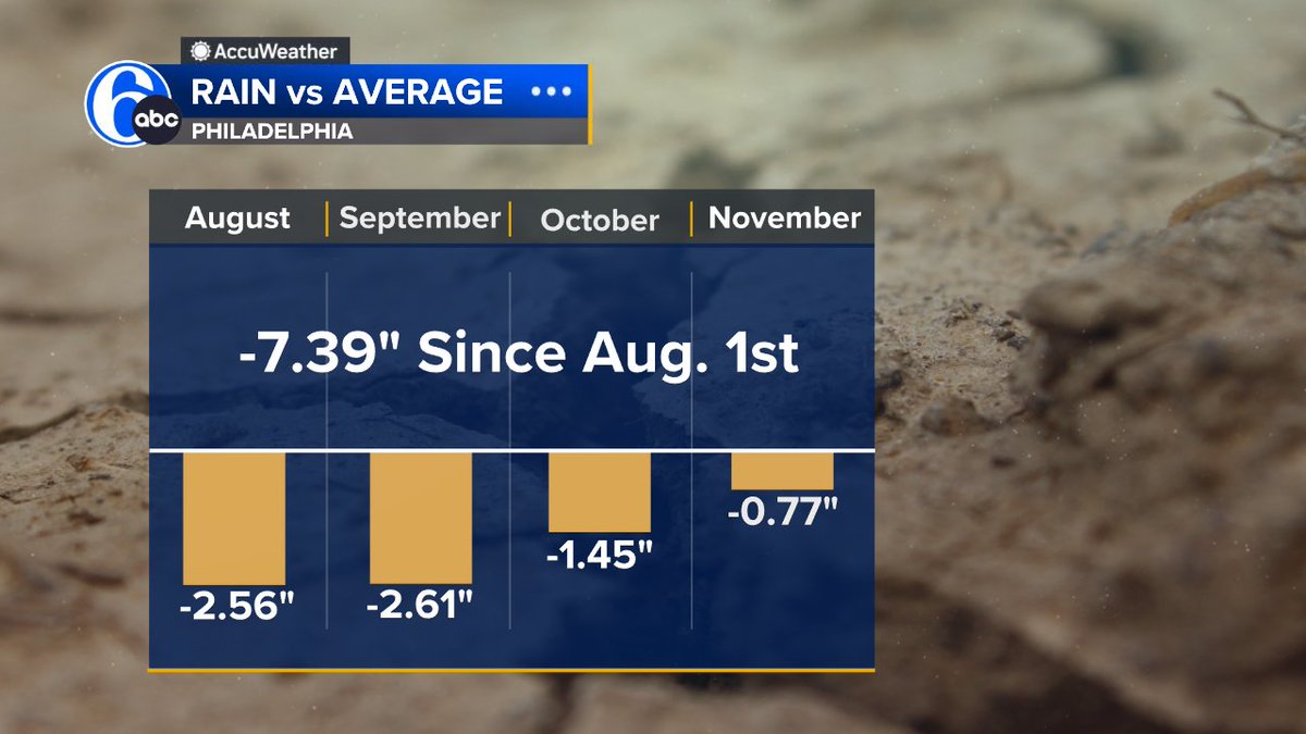 MODERATE DROUGHT
After 4 months with below average rainfall we continue to see moderate drought conditions across a large part of the area.  We have a few chances of rain before the end of the month.