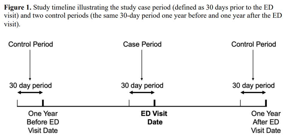 CircOutcomes's tweet image. Exposure to neighborhood violent crime was associated with increased odds of a hypertension-related ED visit @DrMichelleAChen @TCU @HeartDocSadiya ahajrnls.org/3K627T4