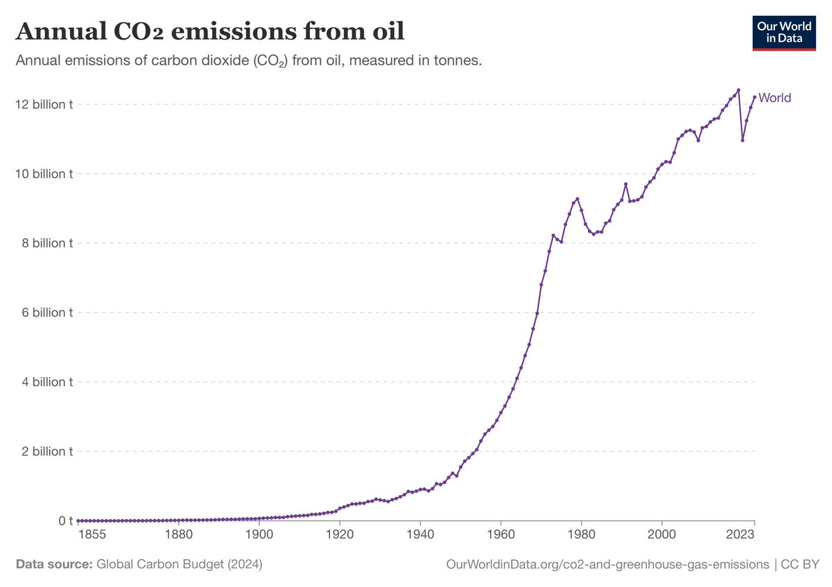 CleanTech Reimagined tweet media