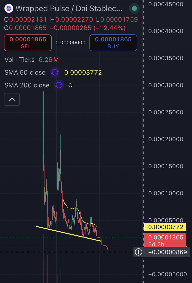 PulsechaiinOG's tweet image. Will #pulsechain be the first asset in history to have a negative price?

$pls $plsx $hex $inc