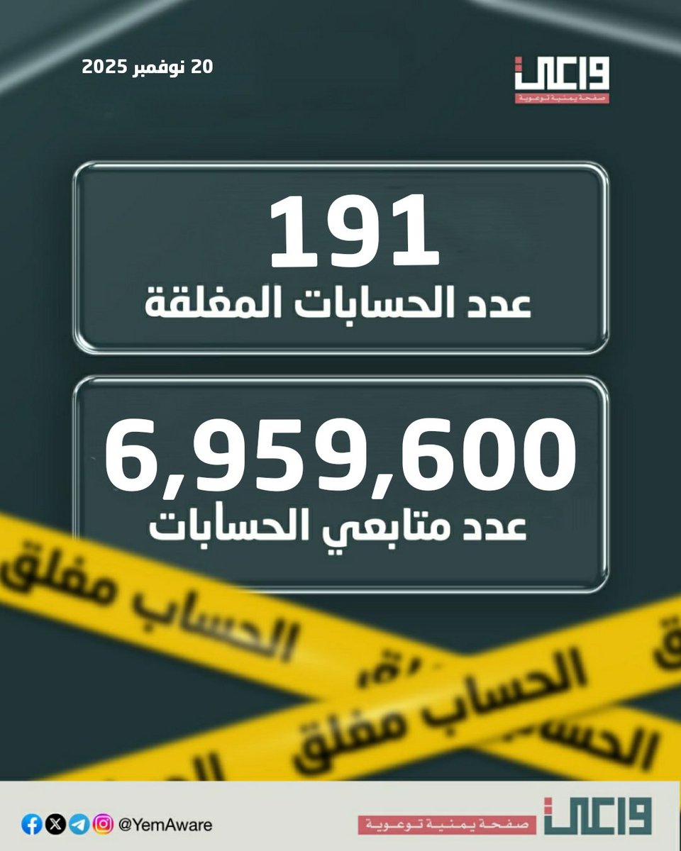 إيقاف 191 حساباً حوثياً كان يصل بخطابه التحريضي إلى أكثر من 6,959,600 متابع.  
الحملة مستمرة وبوتيرة تصاعدية.

فريق #واعي