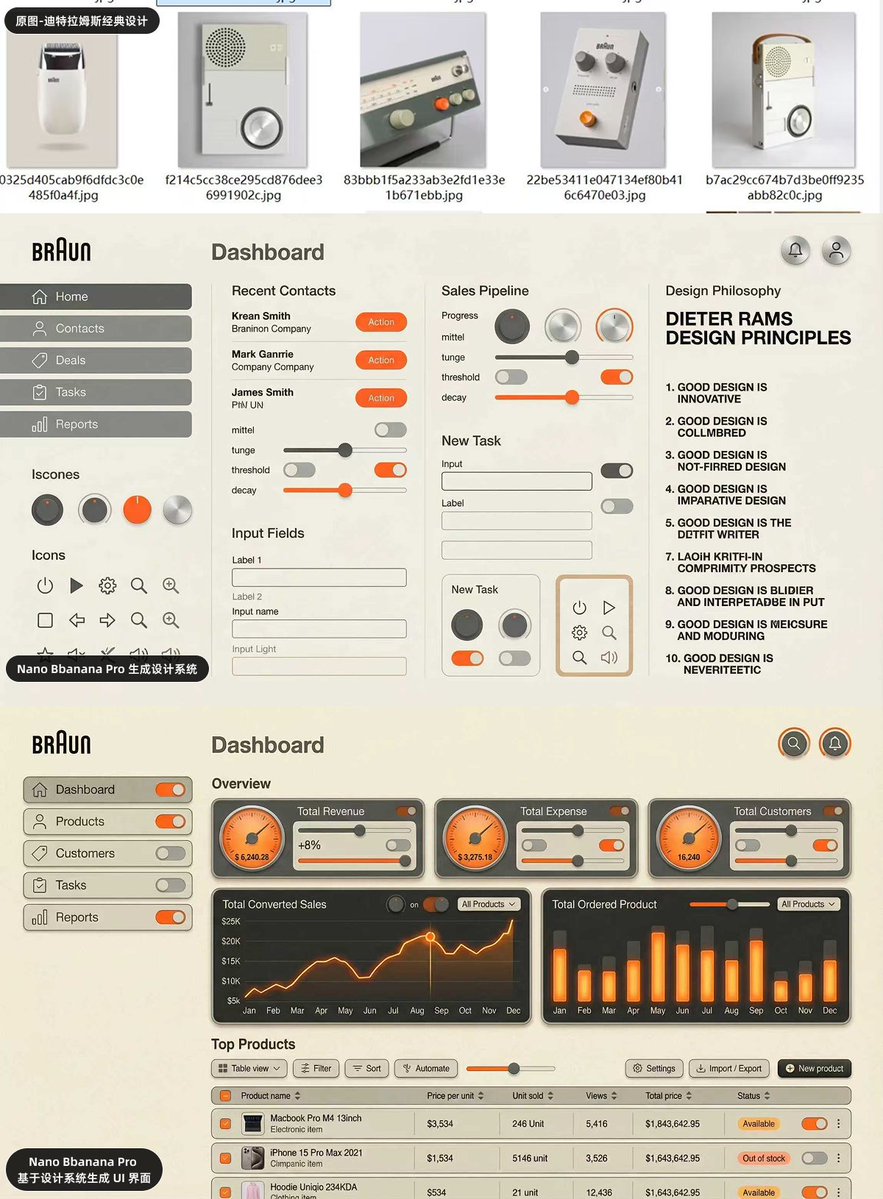 來個終極案例

看看Nano Banana Pro 的風格提取和泛化有多牛批！

我把迪特拉姆斯的經典工業設計產品給他，他幫我基於這些硬體生產了一套設計系統！

而且也基於他自己生產的設計系統設計了一個後台頁面

我當設計師的時候要有人幫我