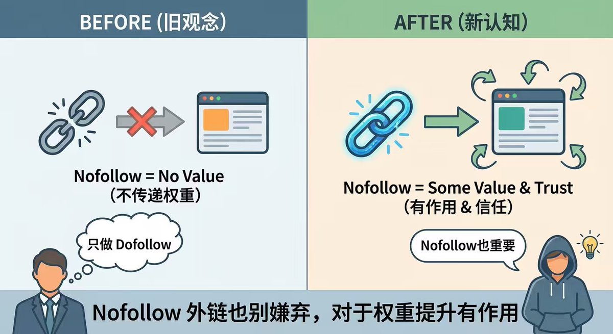 O Nano Banana Pro é realmente poderoso. Pedi para ele escrever o seguinte texto e adicionar uma imagem, e a imagem gerad