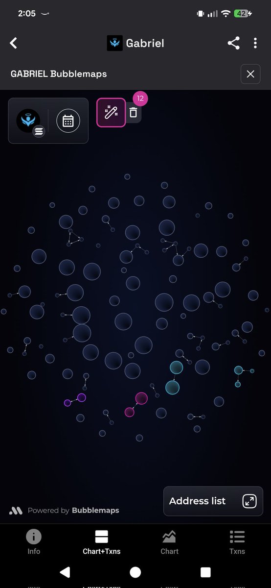 Flux_0x's tweet image. Clean distro and no nasty clusters, recipe for a multi mil journey.
Let&apos;s go $Gabriel