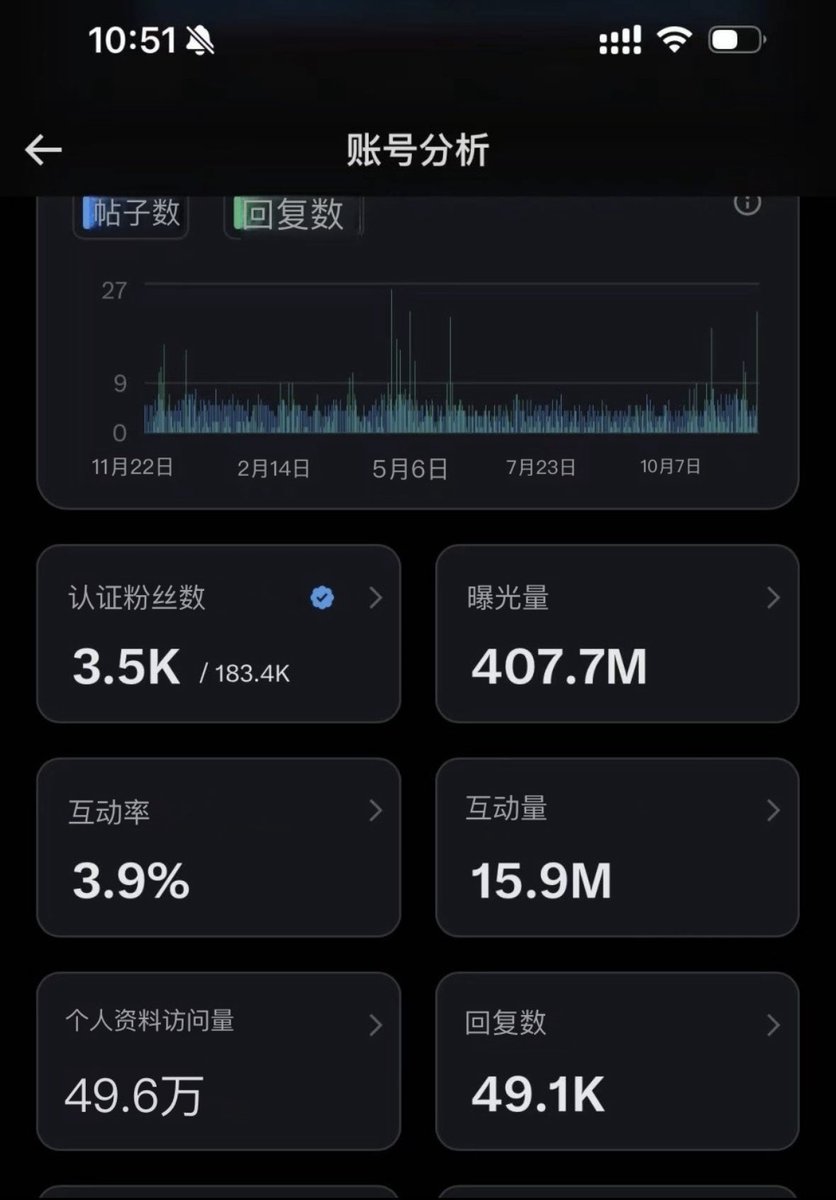 低等生物 tweet media