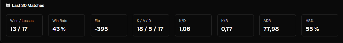 danielPelloCS2's tweet image. endlich wieder was zum grinden, wa