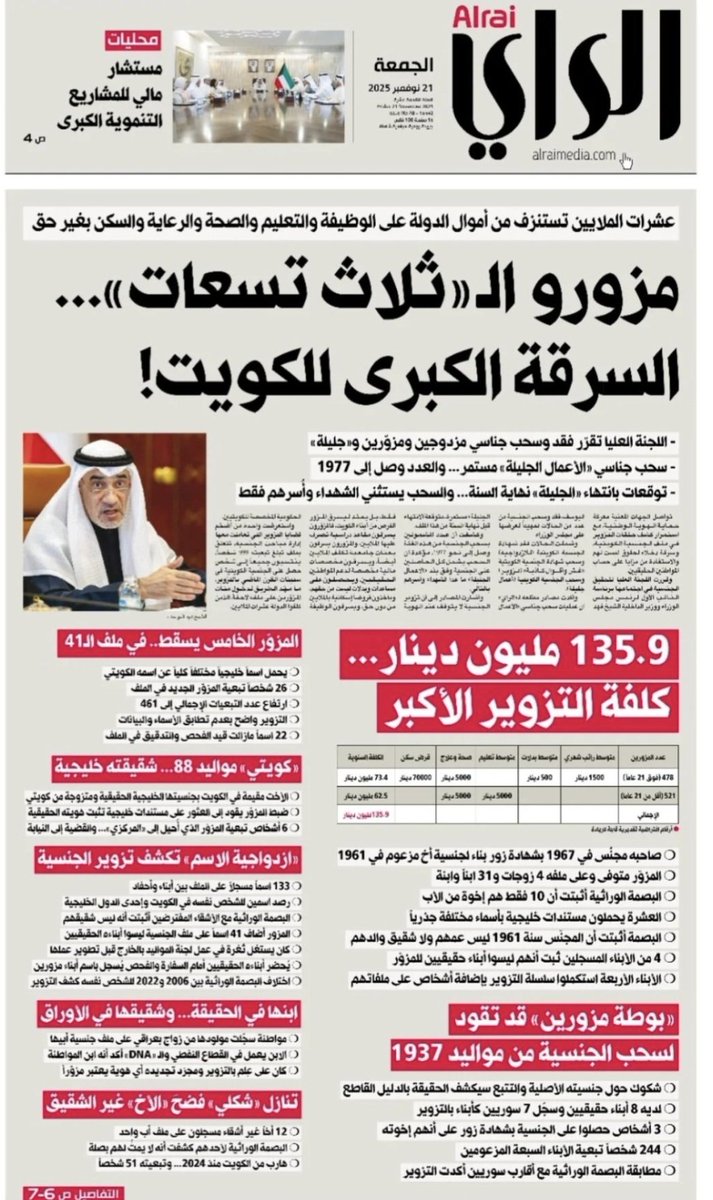 حسبي الله ونعم الوكيل
الله لايوفق كل مزور سرق اموال الشعب
هؤلاء لايخافون الله 

والعياذ بالله