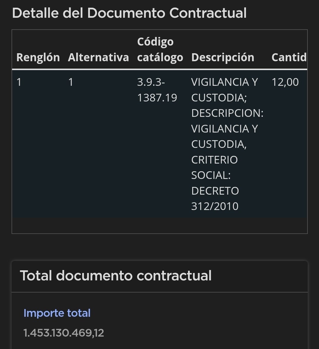 PabloPerazzo's tweet image. 🧵 Spagnuolo y un contrato imposible de justificar 🚨

El contrato de seguridad de la #ANDIS aprobado por Spagnuolo muestra un salto de gasto que no resiste ningún análisis ❌️.
Fuente inicial: @ElDisenso
#discapacidad #andis #spagnuolo