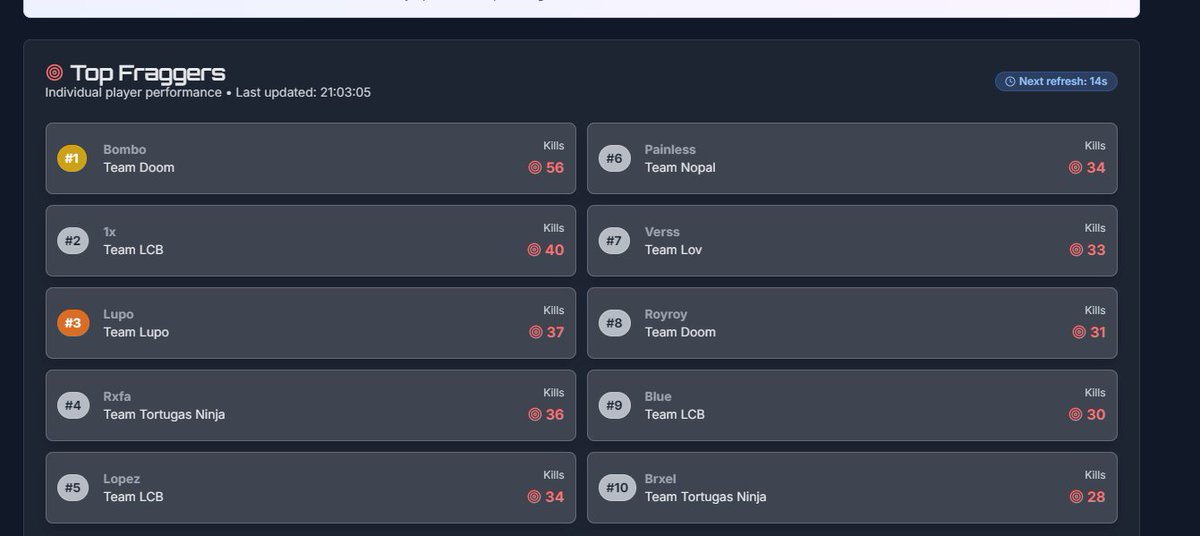 top 2 fragger y sacan al unico detri real que no juega 10 torneos diarios ✌️