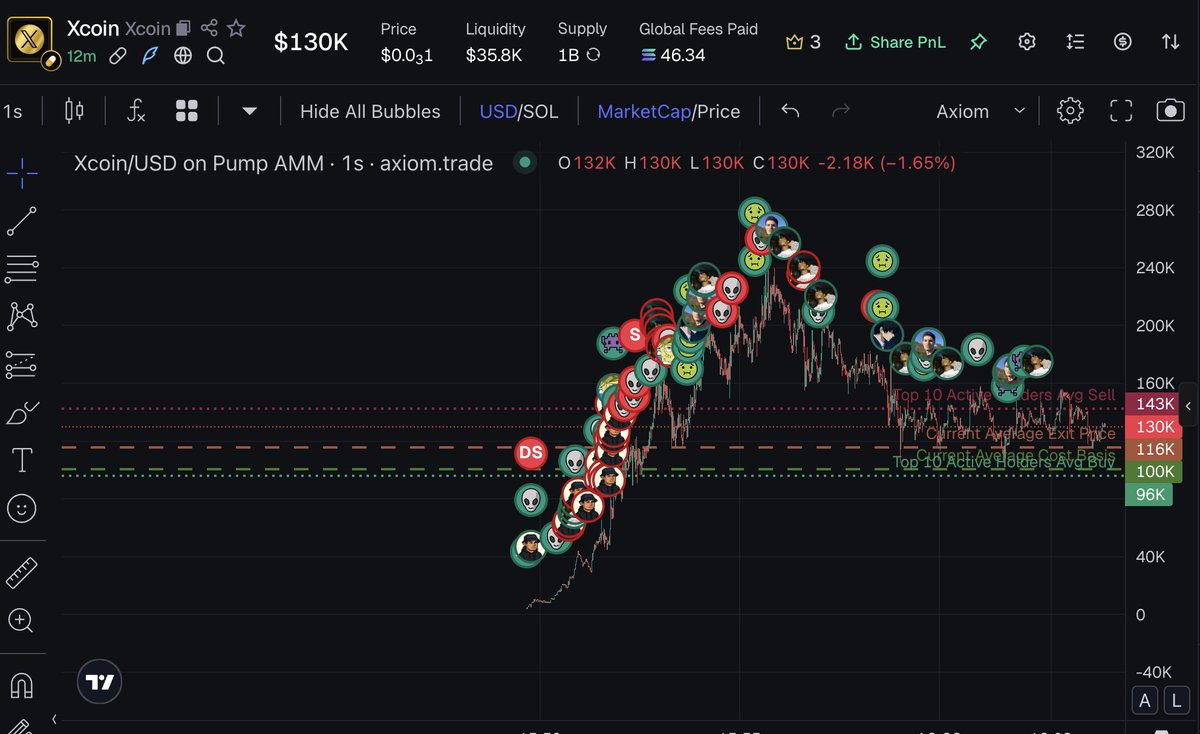 Need to learn to blast more on volume when we got it because mane