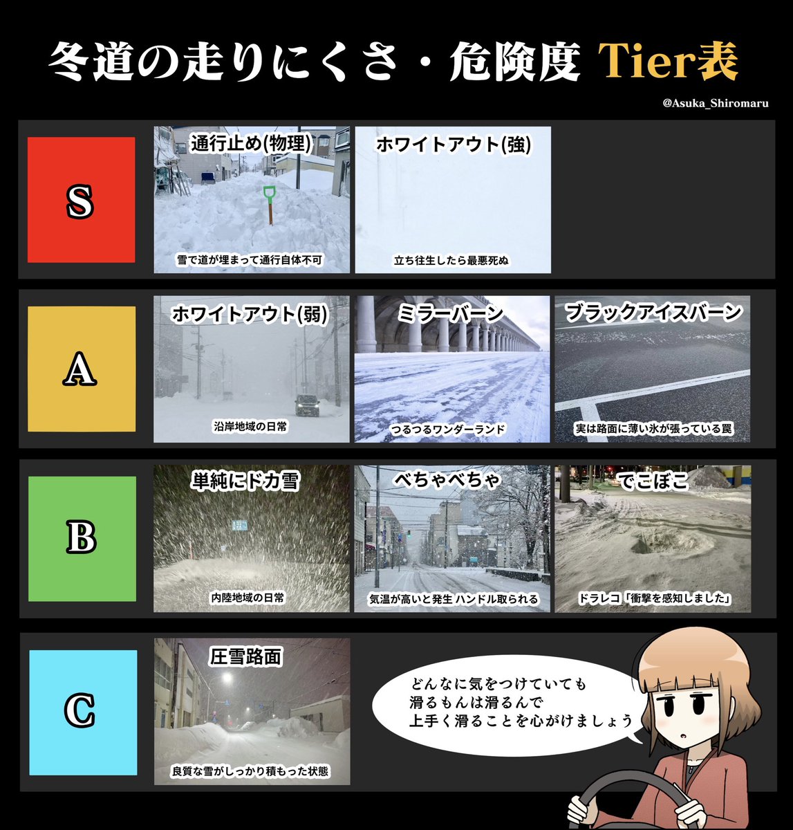 道民のぼやきが拡散されているので
冬道Tierを再掲しておきます(っ'-')╮=͟͟͞͞