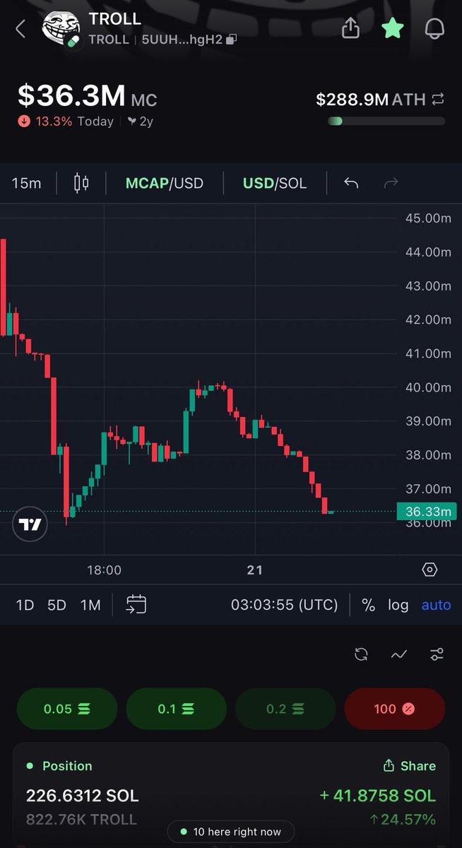 Feel the same way here as I felt at 288m

Billions for $troll