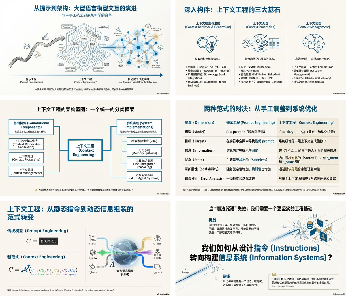 我去Nano Banana Pro 上限這麼高啊？

 NotebookLM 的PPT 產生完全用的Nano Banana Pro 文字部分也是，我以為只有圖片部分呢

不過這種導致特別小的中文字會比較糊，但已經很強了