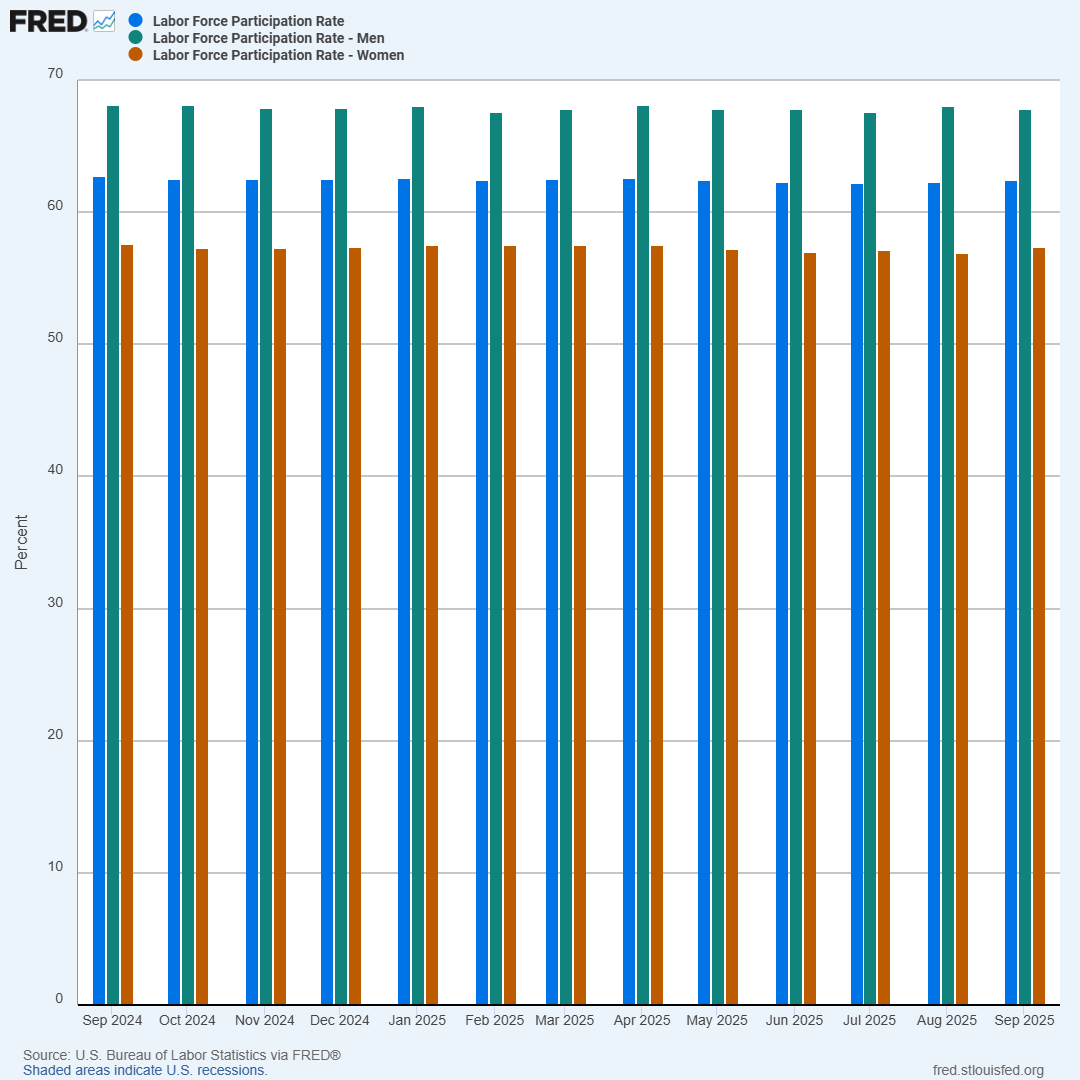 St. Louis Fed tweet media