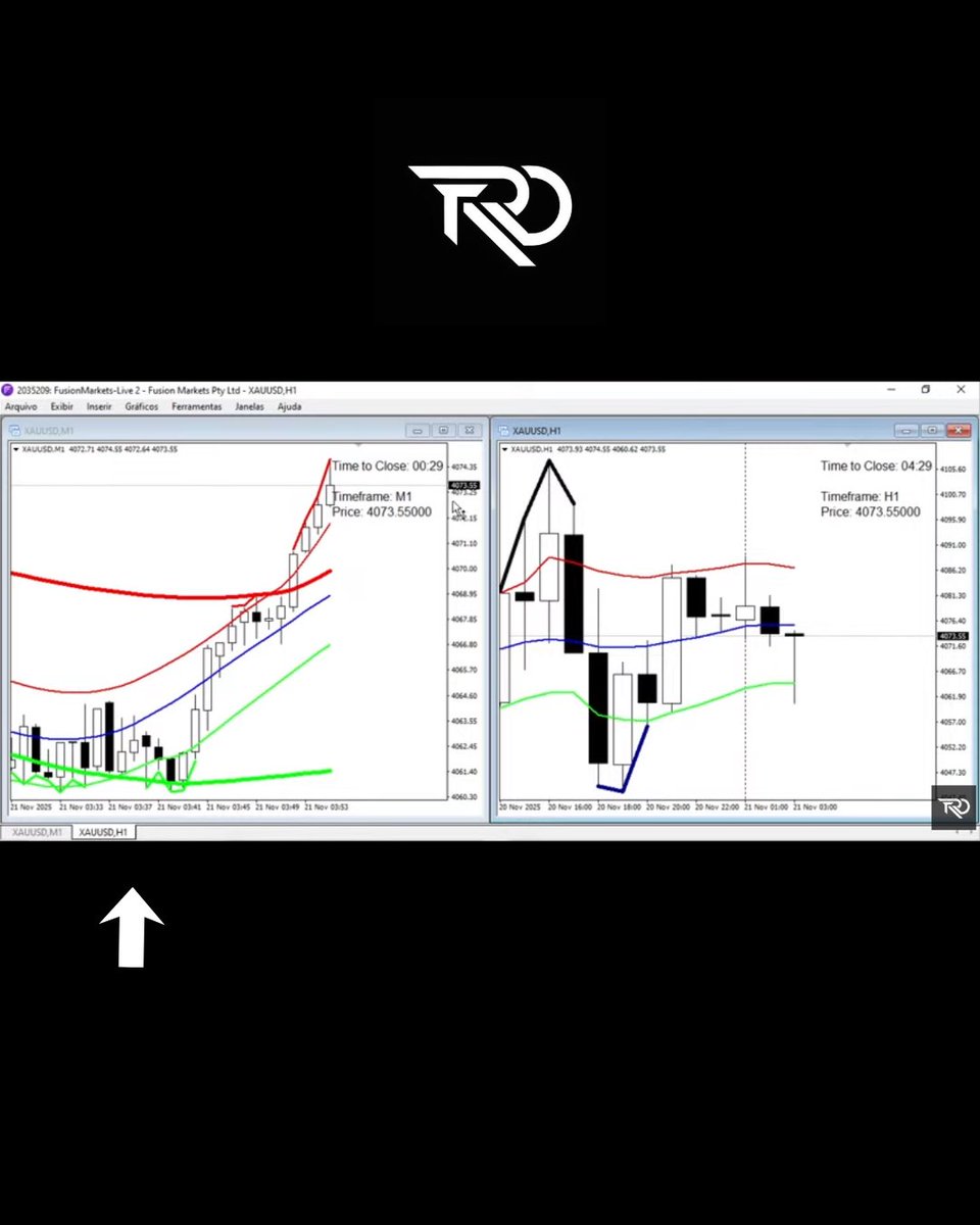 Projecttrdpro's tweet image. 20/ Nov / 2025 xauusd 1 minute/ 1Hour chart #xauusd #projecttrdpro