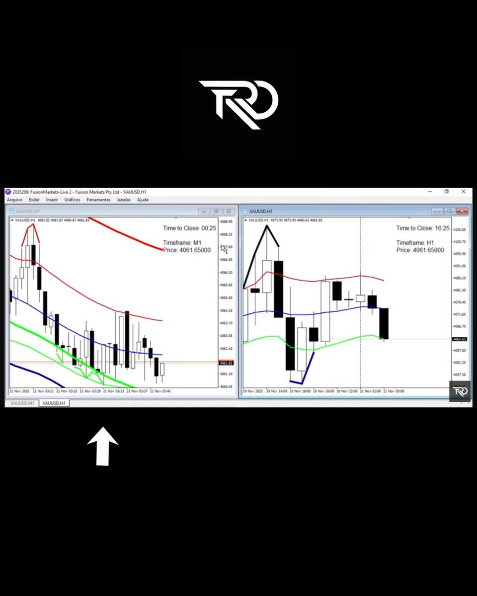 Projecttrdpro's tweet image. 20/ Nov / 2025 xauusd 1 minute/ 1Hour chart #xauusd #projecttrdpro