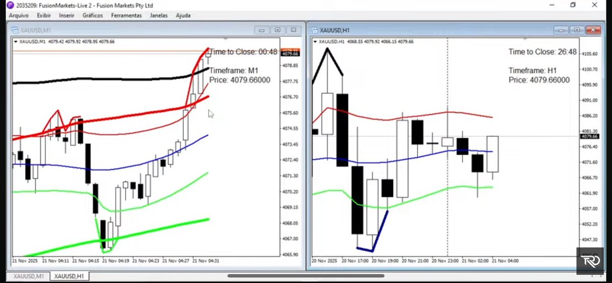 Projecttrdpro's tweet image. 20/ Nov / 2025 xauusd 1 minute/ 1Hour chart #xauusd #projecttrdpro