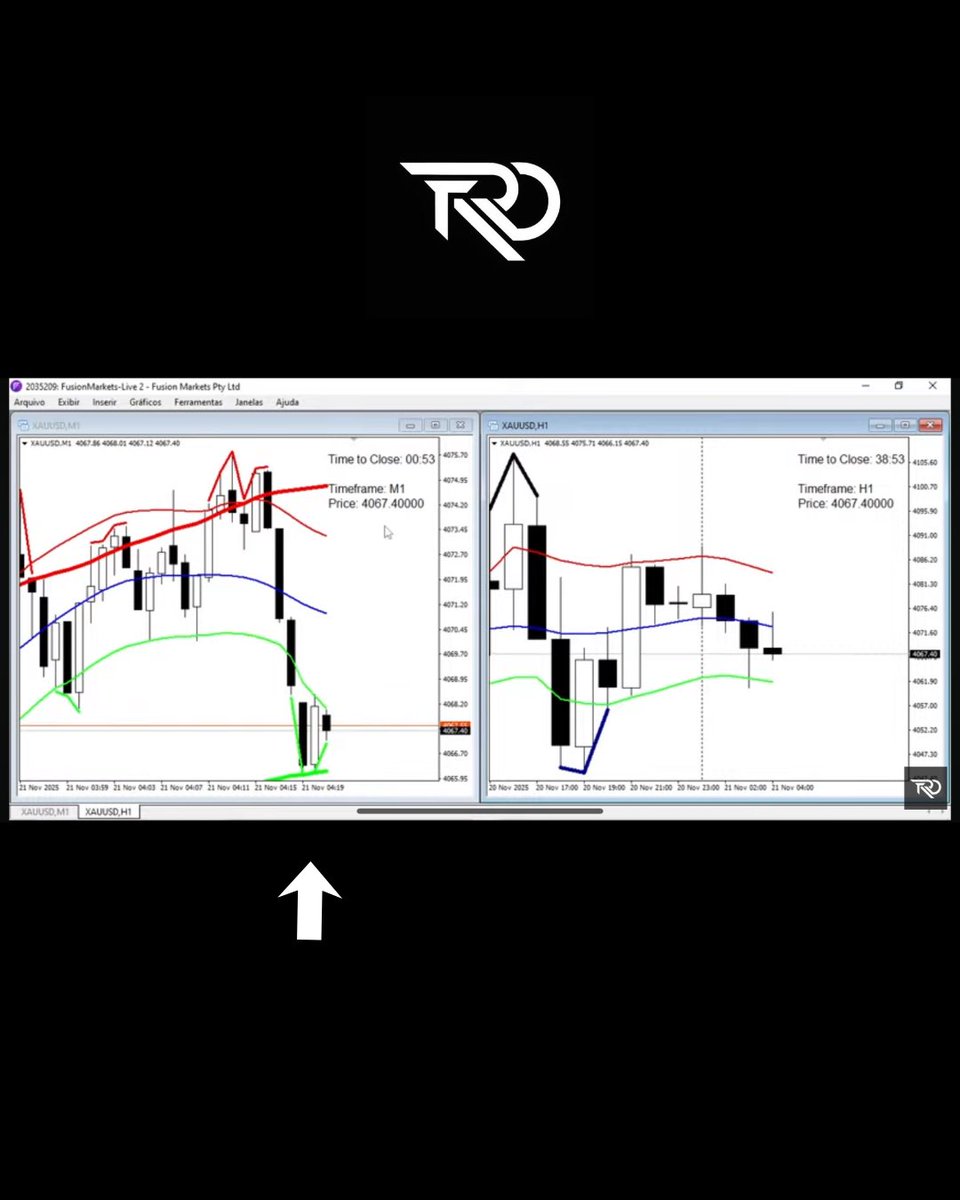 Projecttrdpro's tweet image. 20/ Nov / 2025 xauusd 1 minute/ 1Hour chart #xauusd #projecttrdpro