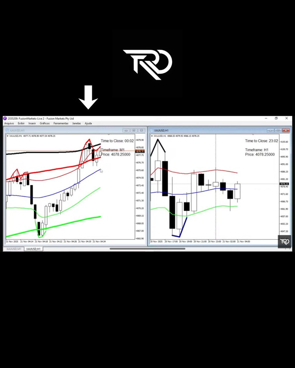 Projecttrdpro's tweet image. 20/ Nov / 2025 xauusd 1 minute/ 1Hour chart #xauusd #projecttrdpro