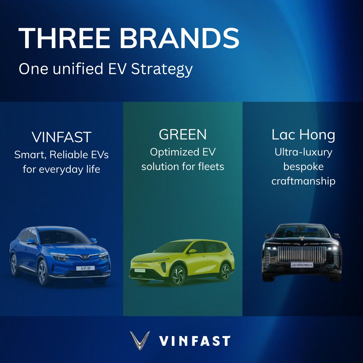 VinFast Investor Relations - $VFS tweet media