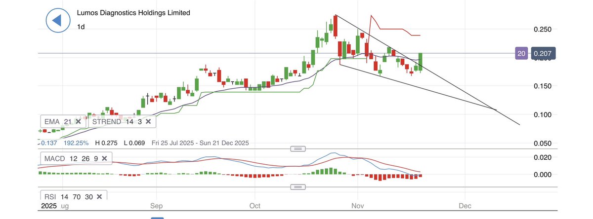 Dimitrios_1963's tweet image. $LDX