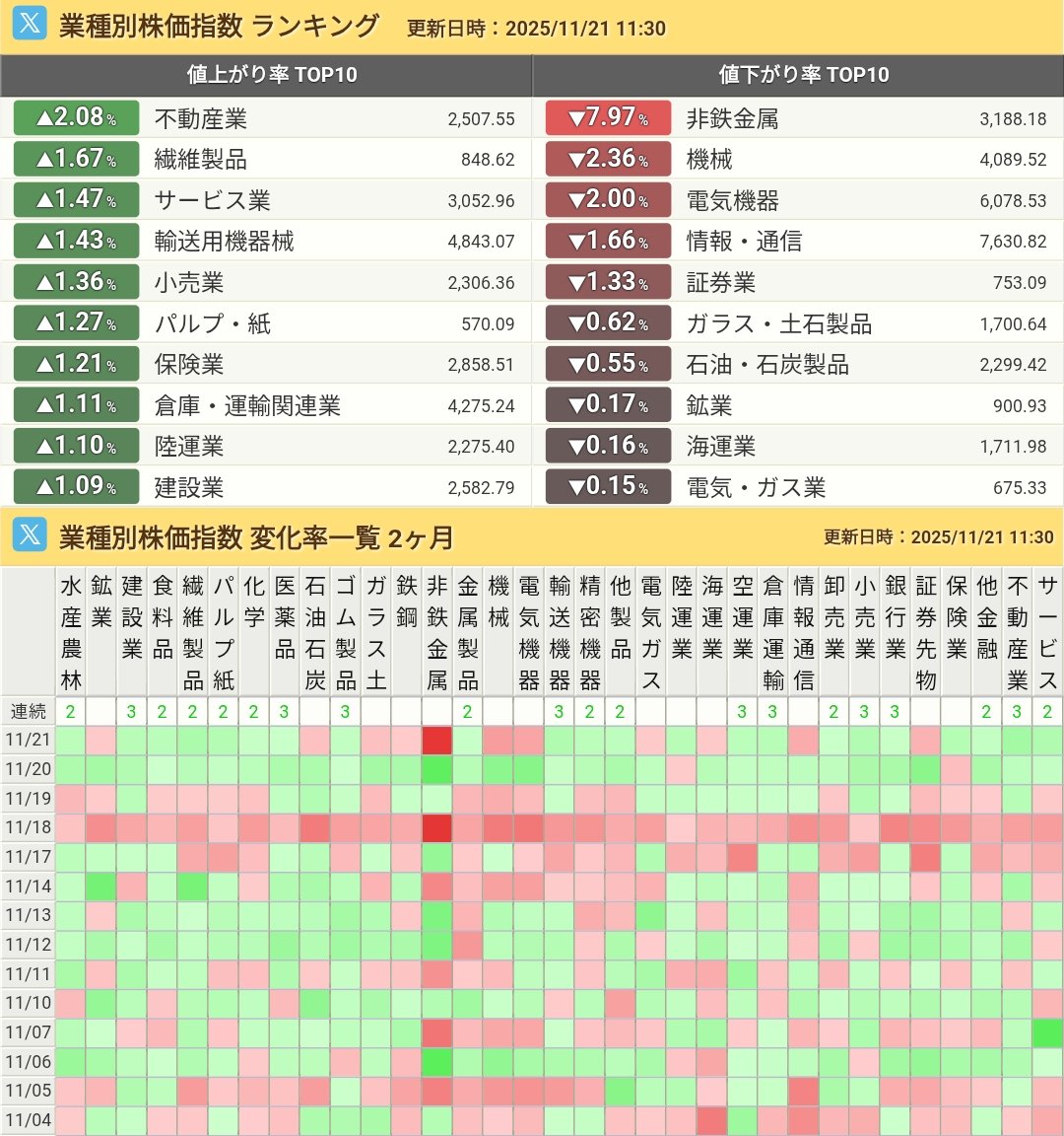 ゆりりん🌷投資垢だよ (@yuyuri_x) / Posts / X