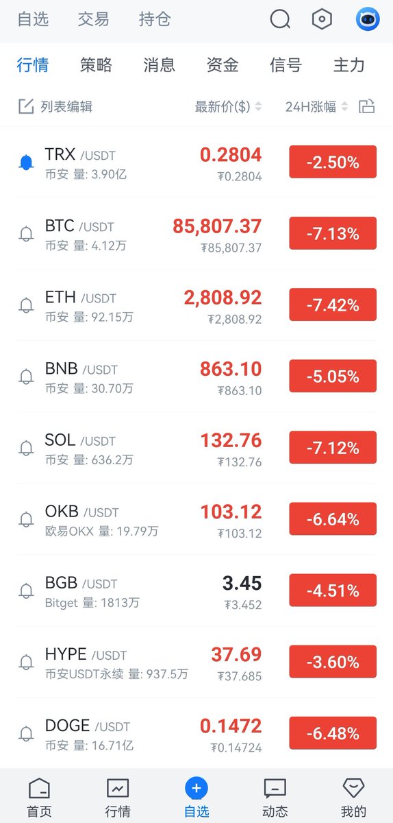 兄弟们，这是熊市要来了吗😭😭
#TRON #BTC #ETH