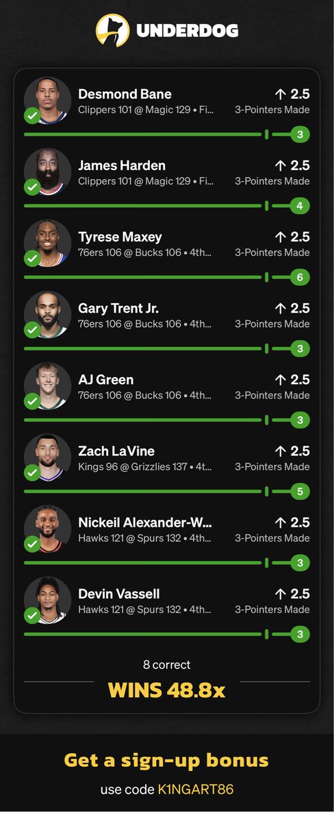 LukaOhtani's tweet photo. +4800 ✅✅✅✅✅✅✅✅

TO ALL MY Followers For FREE

✅✅✅✅ BANG ✅✅✅✅

8 LEGENDS

8 Over 2.5 Three Pointers Made

ALL ✅CASH✅

I tweeted this NBA Parlay out tot everyone on my page 20 Times !!!

6 Hours Ago !

AJ Green FOR THE WIN 

https://t.co/GCILAewJDS https://t.co/MZRItVQi5f