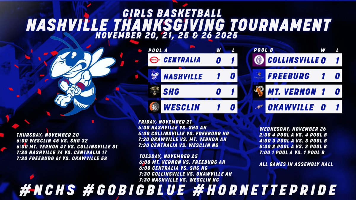 Nashville Community High School Athletics (@nchs99athletics) on Twitter photo 