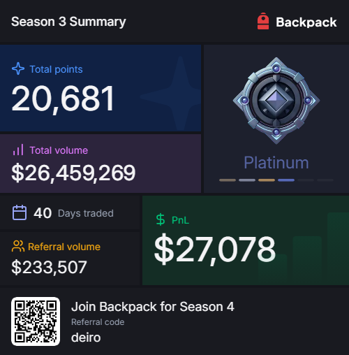 Deeirox's tweet image. Season 3 final photo, couldn't reach Diamond (got liquidated, lol)

Season 4 begins, last stretch, let's go!