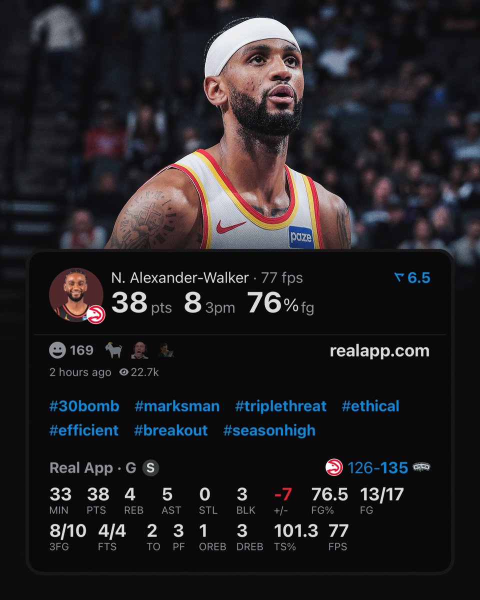 realapp's tweet image. Nickeil Alexander-Walker tonight:

38 PTS (career-high)
5 AST
3 BLK
8 3PM (career-high)
101.3% TS