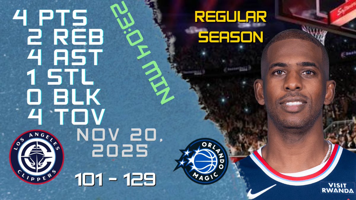 NBAPlayersHigh's tweet image. Chris Paul Stats For REGULAR SEASON Game vs MAGIC 20-11-2025 youtu.be/d0SMVceFK8c

#ChrisPaul #Chris #Paul #nba #nbahighlights #basketball #la #clippers #clippers #laclippers