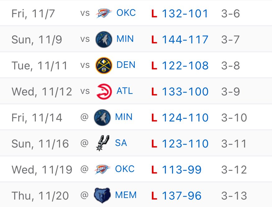 TheDunkCentral's tweet image. Sacramento Kings update 😬