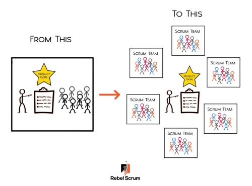 PST Mary Iqbal makes the case that when organizations trust their teams to own how they work together to deliver the product, they're empowering them and taking the first step to building a high performing team. ow.ly/N1ef50Xth3r <a href="/rebelscrumsite/">RebelScrum</a>  #Scrum #TeamEmpowerment