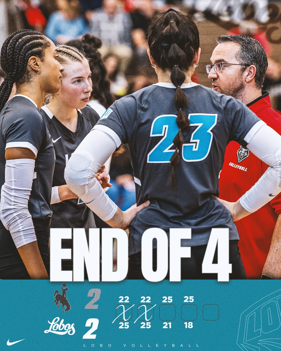 UNMLoboVB's tweet image. Huge fifth set on deck as &apos;Bos look to respond.

TUNE IN: GoLobos.com/FollowVB