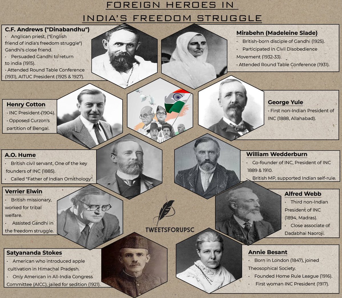 factsforupsc's tweet image. “Freedom knows no borders — and neither did those who stood with India.”

#upsc #india