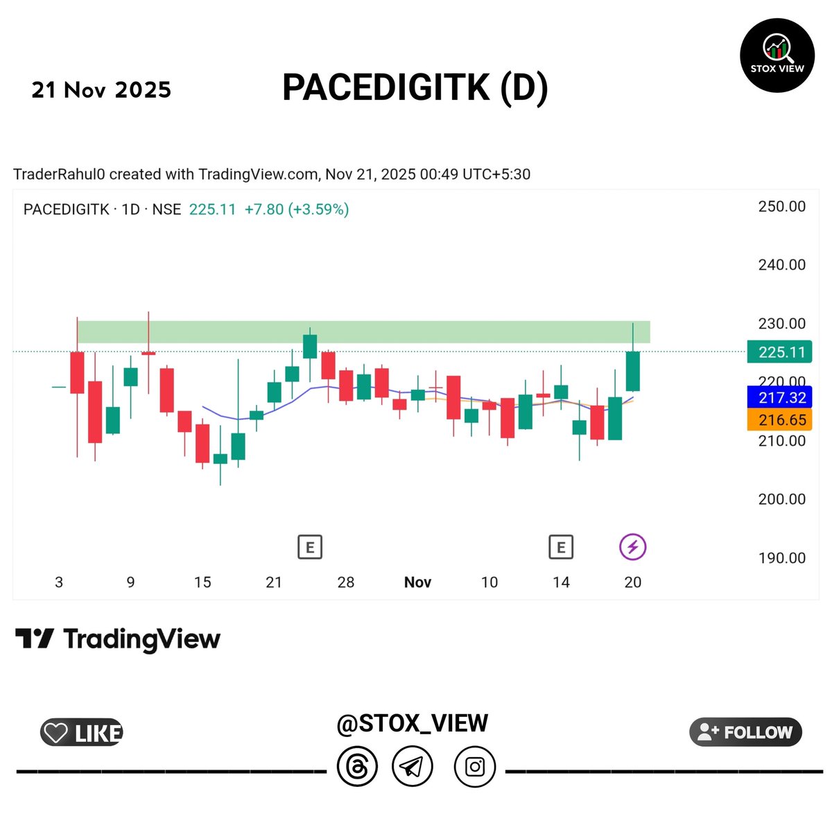 Up_trader1's tweet image. Found Some good setups for today 📊

Looking good for #SwingTrading ....

01.#PACEDIGITK
02.#TVSSRICHAK
03.#SBILIFE

Only for learning purpose 📚 
 Join Telegram t.me/Stox_view