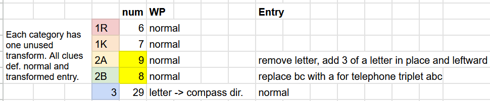 Paraphrased all of Kevin Wald's essay with info relevant for grid filling and clue solving.

If a solver doesn't bring colored highlighters to a Kevin Wald cryptic, they're doing it wrong :)