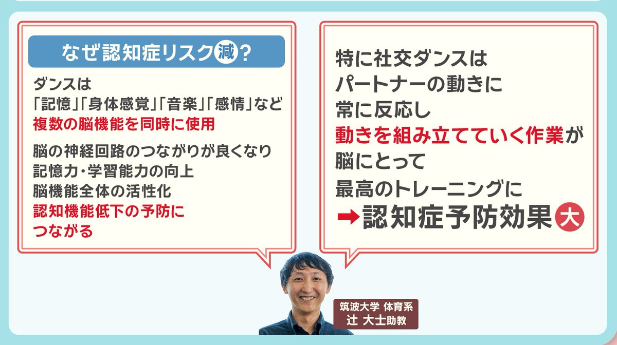 なぜ『社交ダンス』が認知症のリスクを減らすのでしょうか。

筑波大学・体育系の辻助教によると、